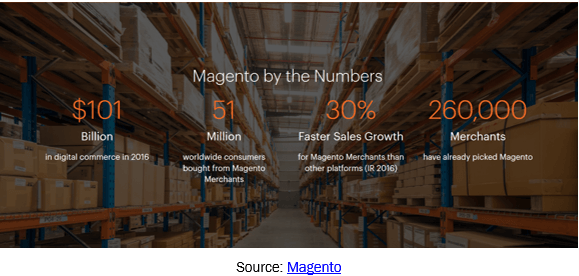 B2B Magento