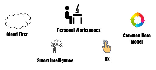 Dynamics AX vs. Dynamics 365