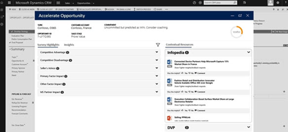 Microsoft Dynamics CRM dashboard