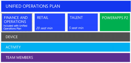 Guide d365 Licensing