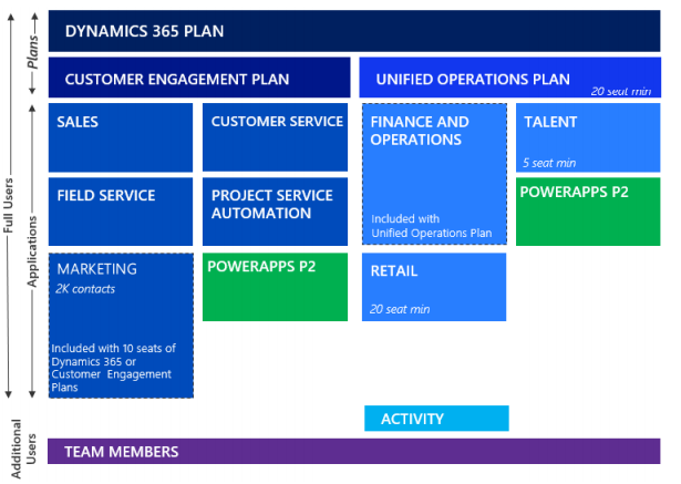 Guide d365 Licensing