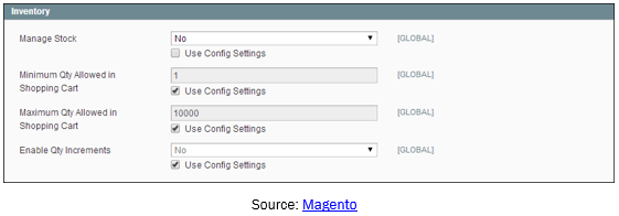 Magento - Request for Quote