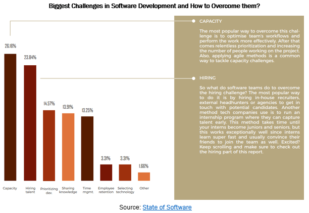 Agile, Scrum and Waterfall Software Development
