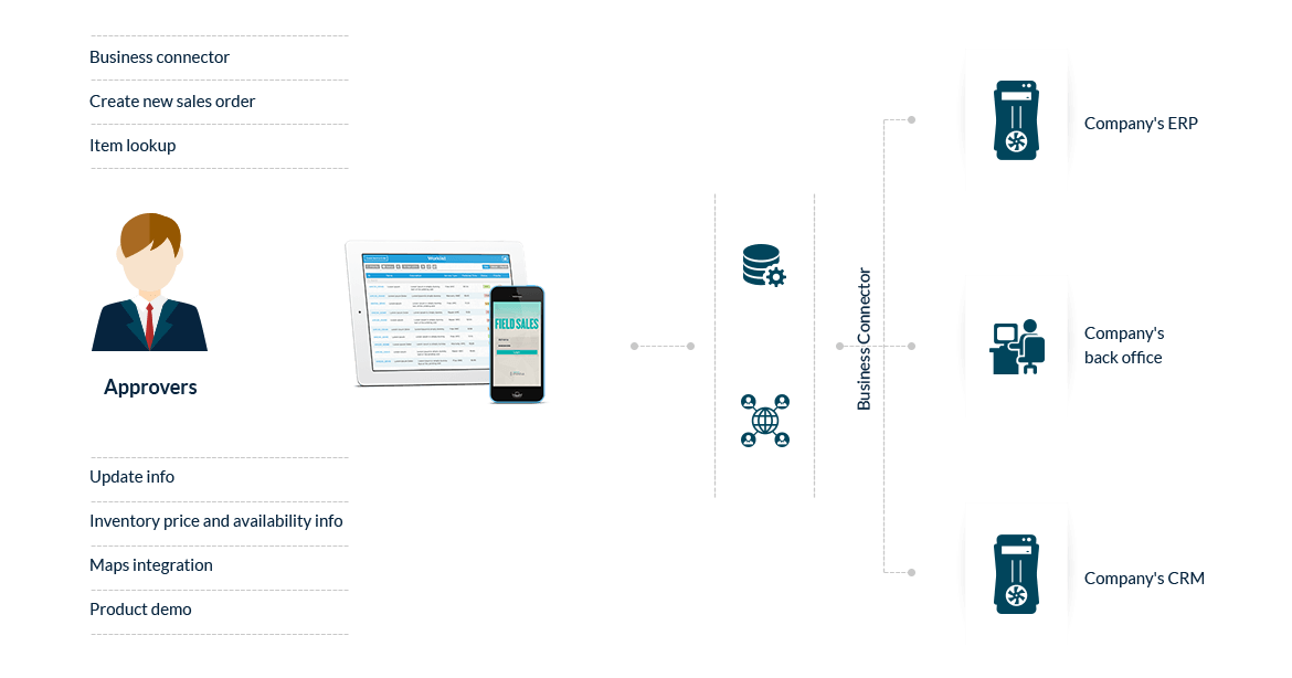 field sales mobile app