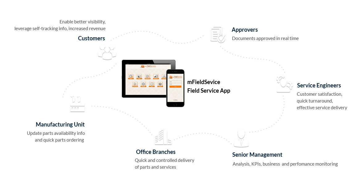 field service mobile app