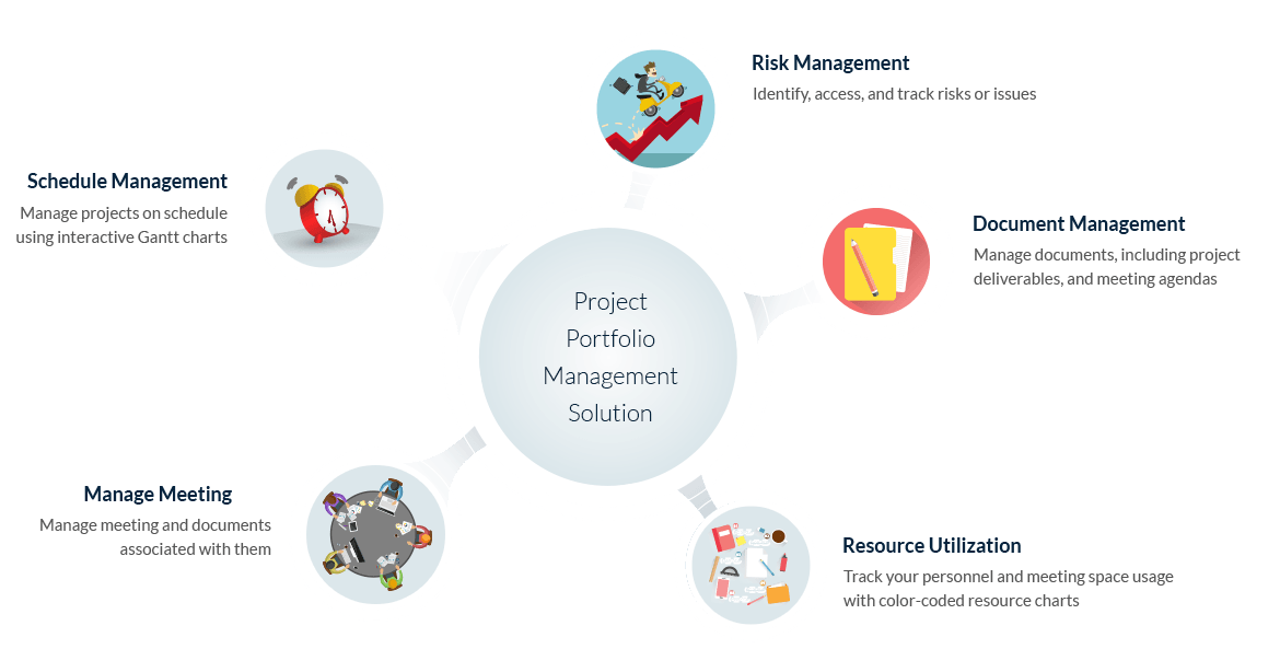 project management solution