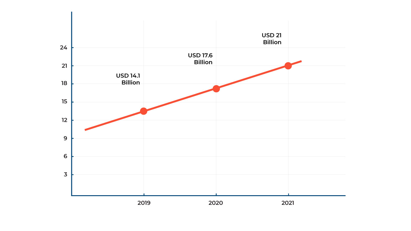 Project cloud waste from 2019 – 2021 by ParkMyCloud, a Turbonomic Company
