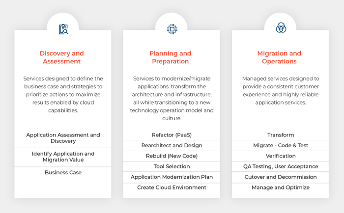 What Is Application Modernization? - Synoptek