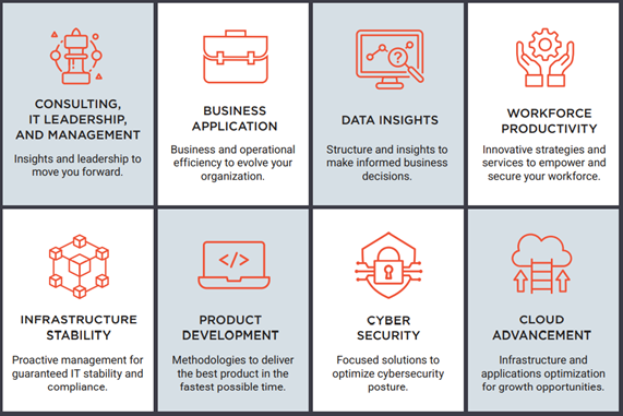 comprehensive offerings