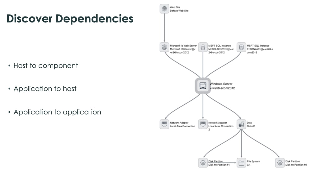 discover dependencies