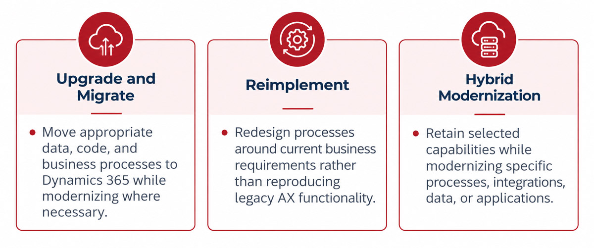 Three AX-to-Dynamics 365 approaches: Upgrade and Migrate, Reimplement, and Hybrid Modernization