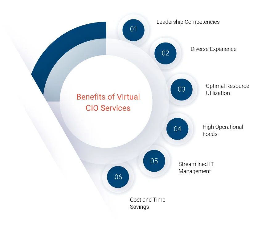 Benefits of Virtual CIO Services - Synoptek
