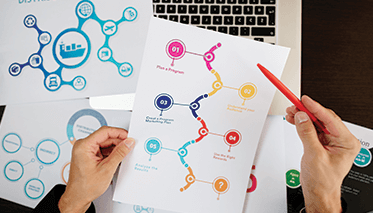 Product Development Services