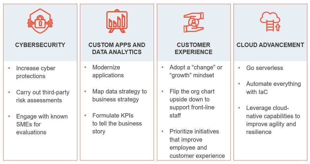 Synoptek's Offerings