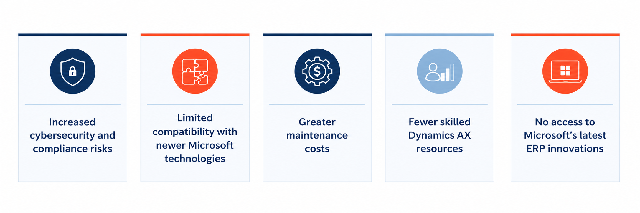 Remaining on an unsupported platform creates growing challenges