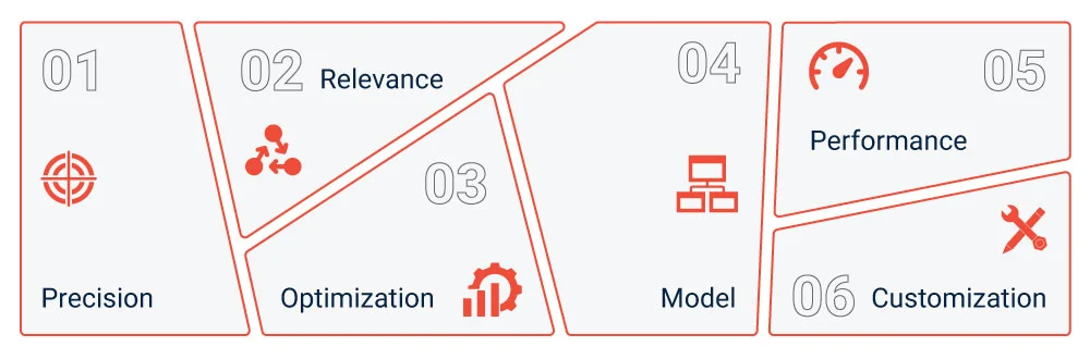 Pillars of Prompt Engineering