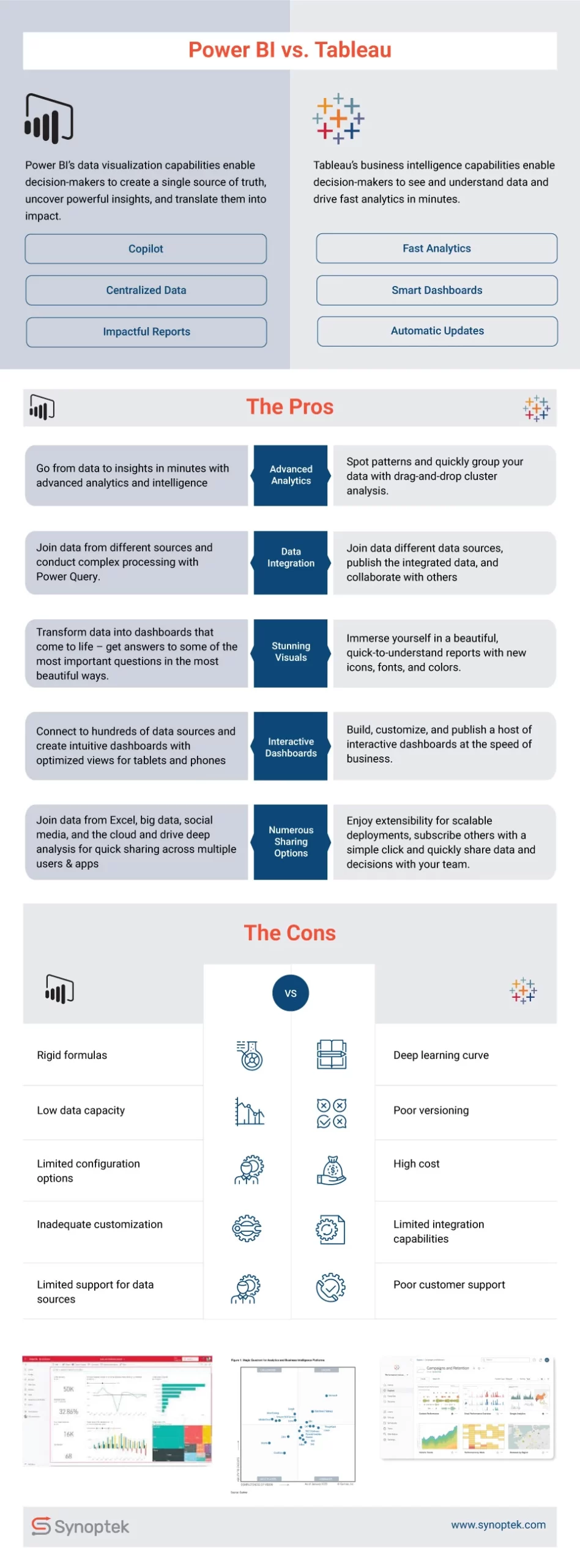 Tableau vs. Power BI