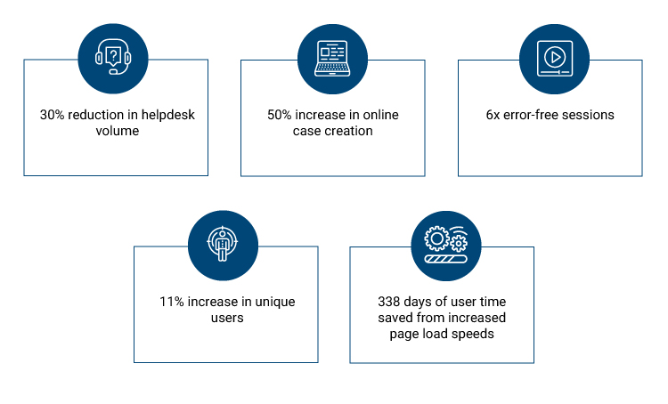 The Struggles of Customer Experience