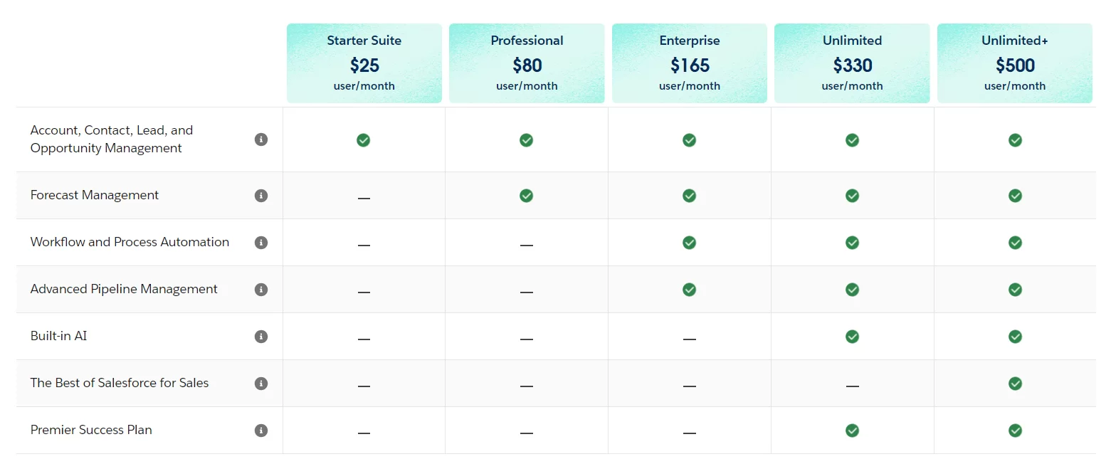 salesforce-crm-products