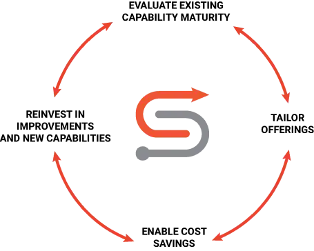 synoptek managed IT services