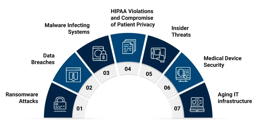 Key Threats in Healthcare Cybersecurity