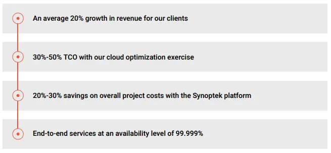 Our Managed Technology Services Bring to the Table