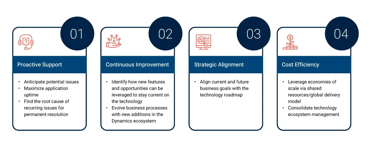 transforming costs to value