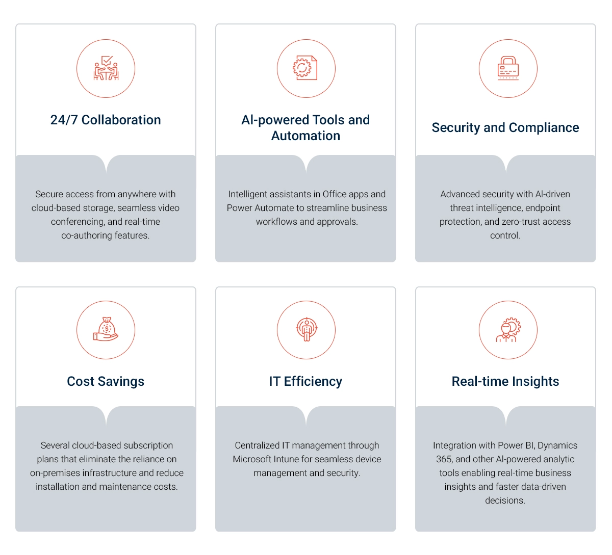 Evaluating Microsoft 365 Benefits