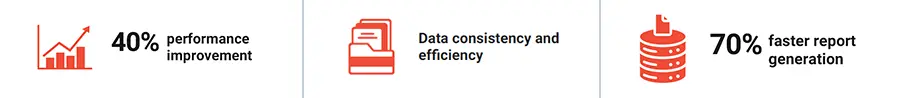 Modern Data Platform Powers Scalable Insights for Industrial Contractor