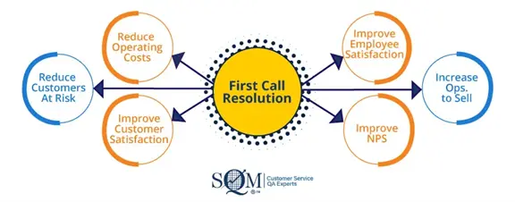 first call resolution