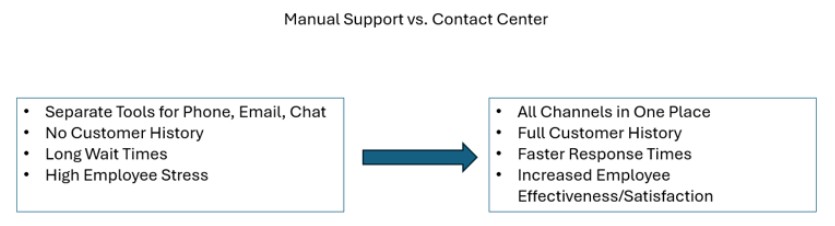 ms dynamics 365 contact center