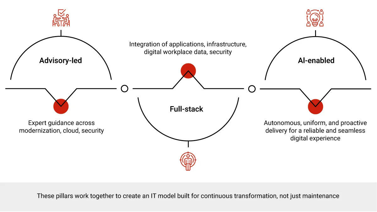 What Contributes to a Successful Experience