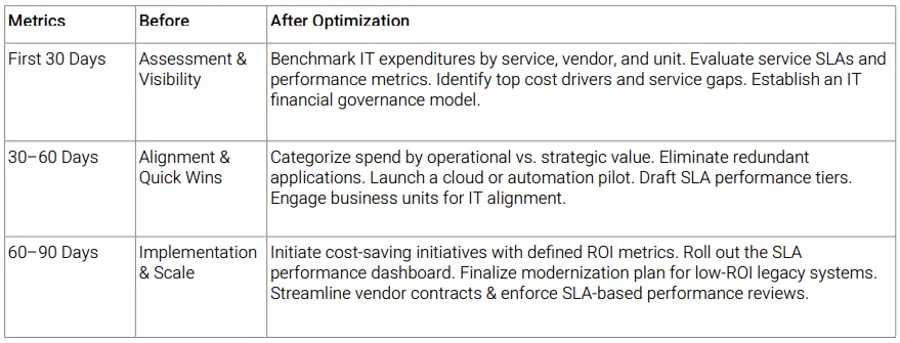 The CFO’s Roadmap Forward