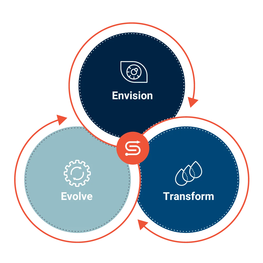 Envision. Transform. Evolve. | Synoptek