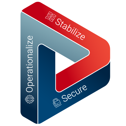 Stabilize Secure Operationalize - Synoptek