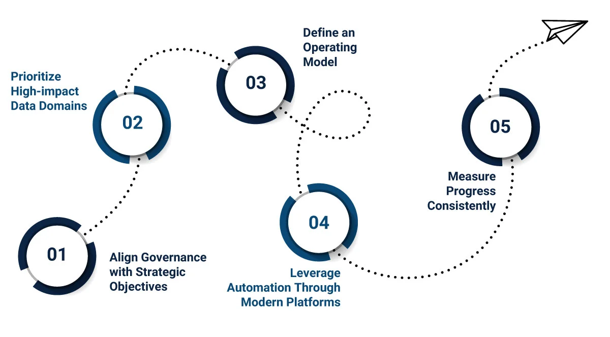 Why Modern Enterprises Need Governance Now