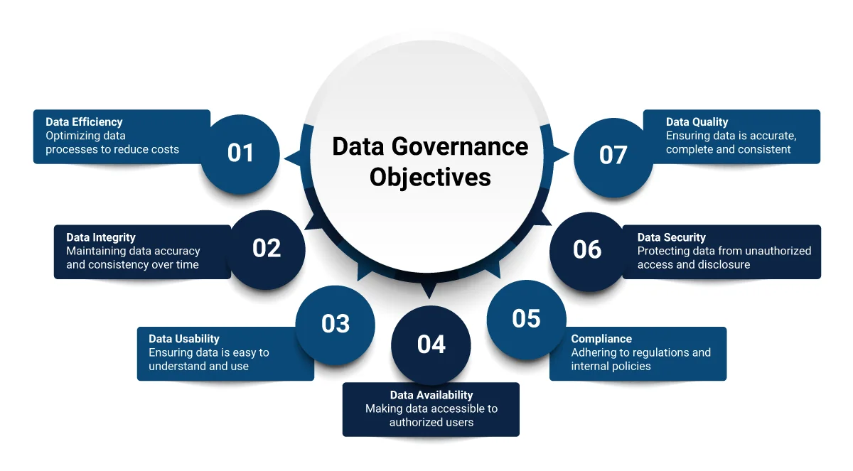 Why Modern Enterprises Need Governance Now