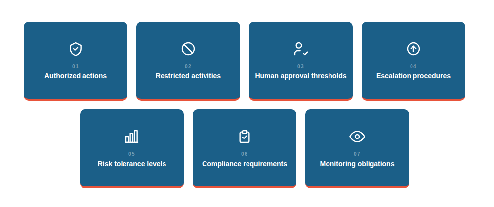 bounded autonomy strategy