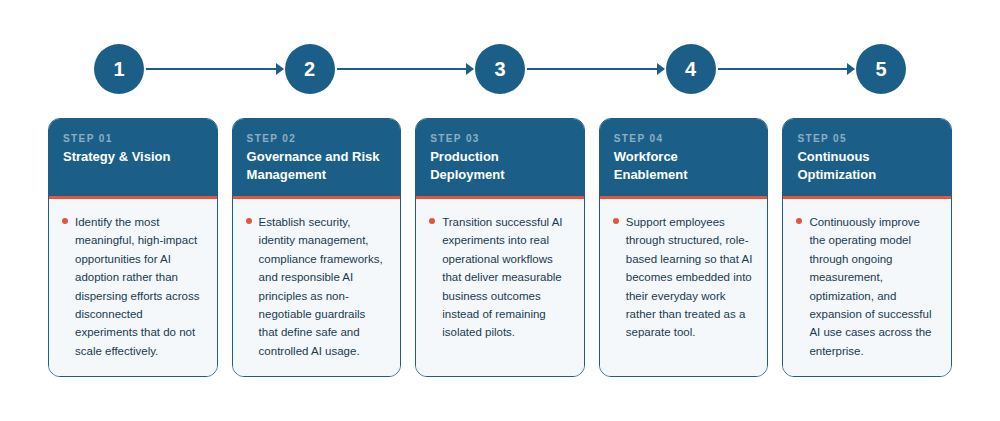 Why an AI Center of Excellence Becomes the Real Turning Point