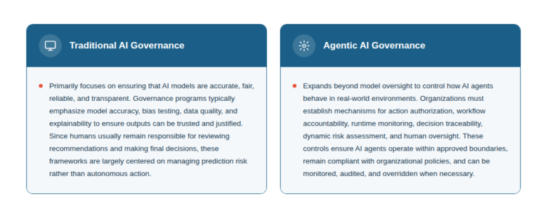 Bounded Autonomy: The AI Governance Framework Every Enterprise Needs ...