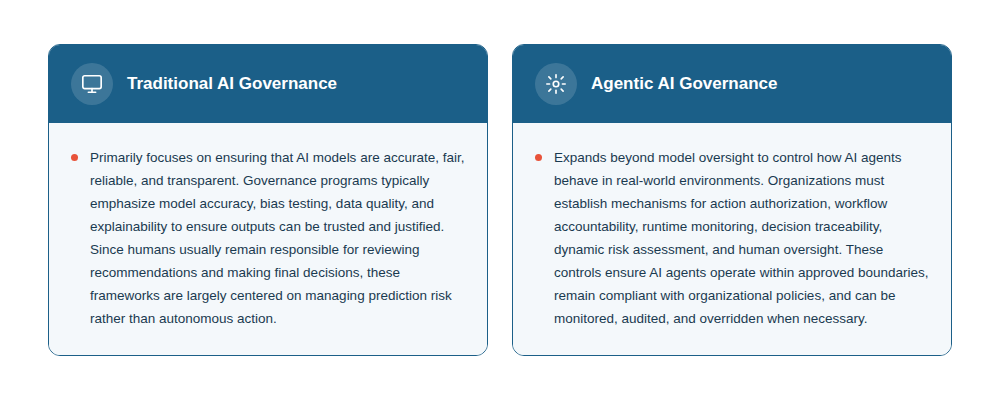 Traditional AI Governance | Agentic AI Governance