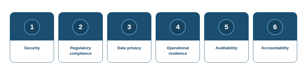 Understanding Agentic AI and Why Governance Matters
