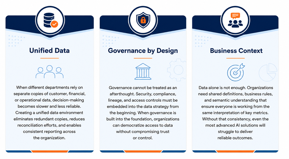 Building an AI-Ready Data Estate: Three Critical Pillars