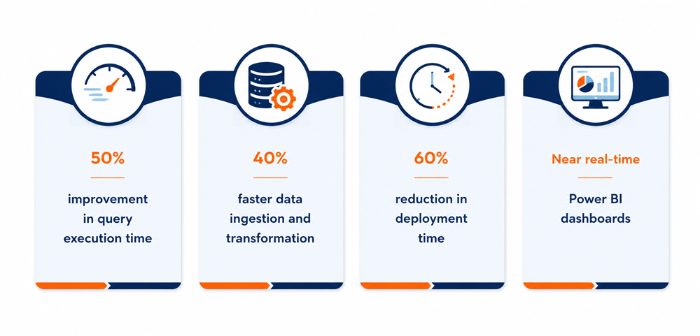Real-World Impact: Microsoft Fabric in Action: A Manufacturing Transformation Case Study