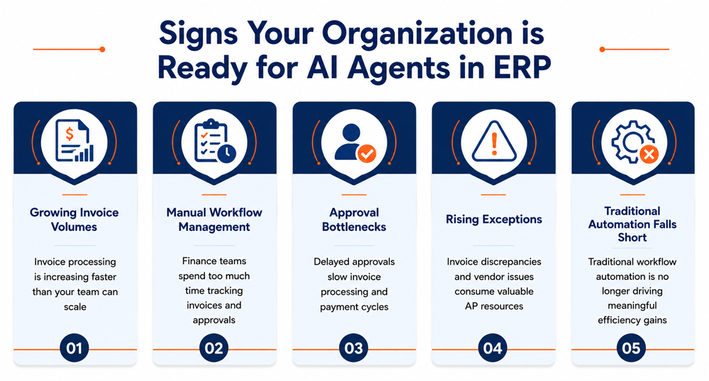 Signs Your Organization is Ready for AI Agents in ERP