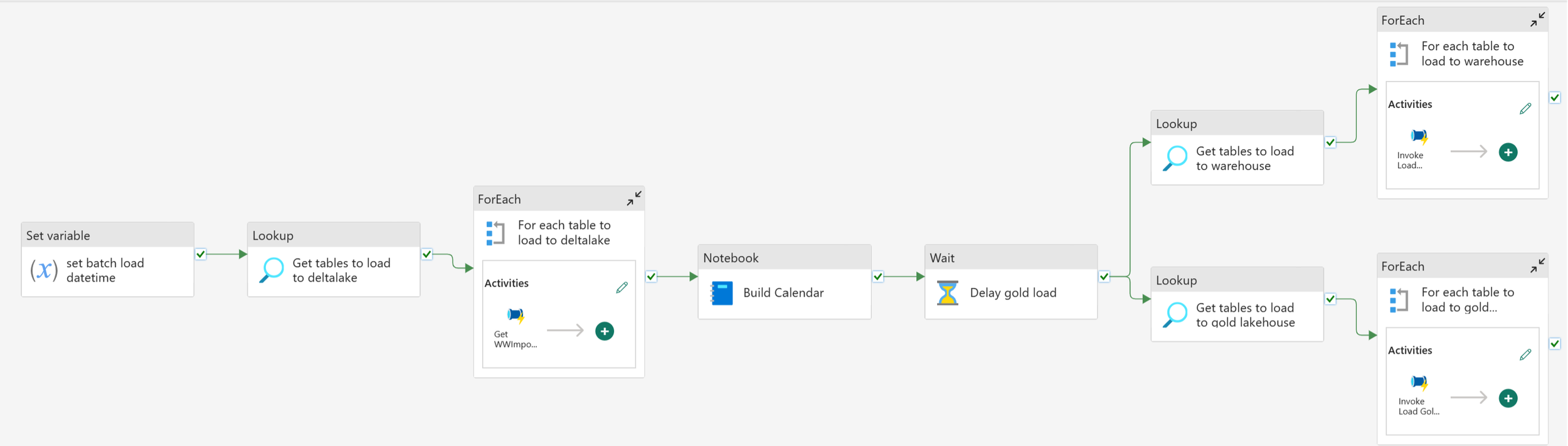 Creating Metadata-Driven Data Pipelines in Microsoft Fabric