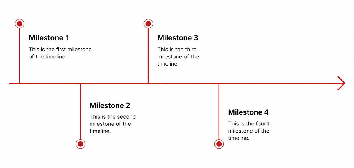 What Organizations Should Do Now