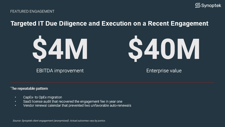 Synoptek case study: targeted IT due diligence delivered $4M EBITDA improvement and $40M enterprise value through CapEx-to-OpEx migration, SaaS license audit, and vendor renewal management.